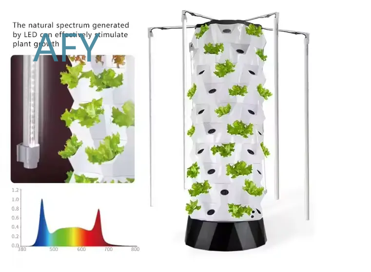ハイドロブルー垂直水耕栽培システム、スマートホームガーデンタ - Smart Garden Led Lights のレビューと価格