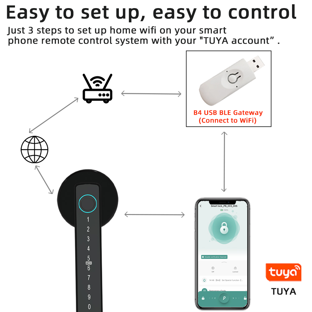 RAYKUBE M5 Tuya BLE スマート指紋ドアロッ - Smart Garden Gate Lock のレビューと価格